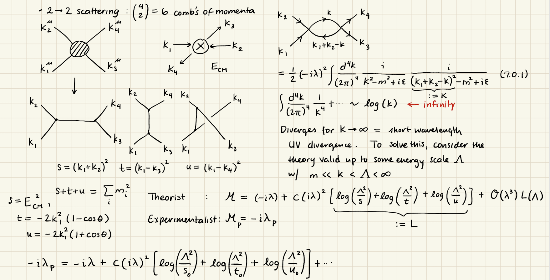 QFT notes from uni course